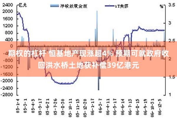 期权的杠杆 恒基地产现涨超4% 预期可就政府收回洪水桥土地获补偿39亿港元