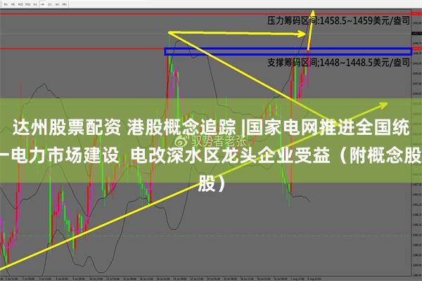 达州股票配资 港股概念追踪 |国家电网推进全国统一电力市场建设  电改深水区龙头企业受益（附概念股）