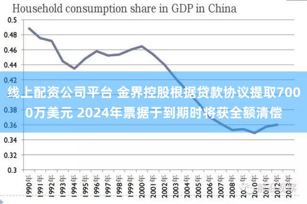 线上配资公司平台 金界控股根据贷款协议提取7000万美元 2024年票据于到期时将获全额清偿