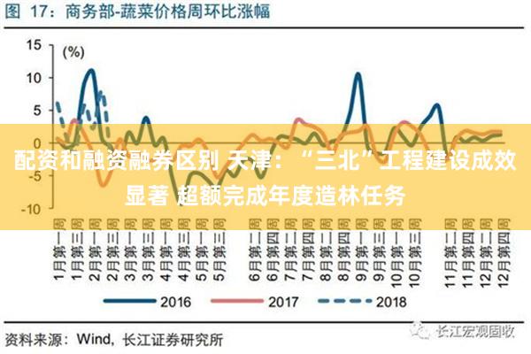 配资和融资融券区别 天津：“三北”工程建设成效显著 超额完成年度造林任务