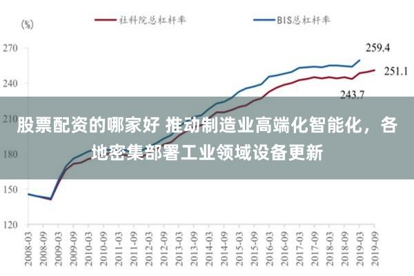 股票配资的哪家好 推动制造业高端化智能化，各地密集部署工业领域设备更新