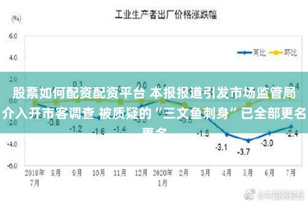 股票如何配资配资平台 本报报道引发市场监管局介入开市客调查 被质疑的“三文鱼刺身”已全部更名