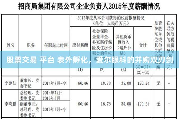 股票交易 平台 表外孵化，爱尔眼科的并购双刃剑