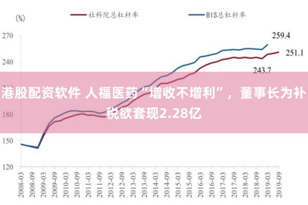 港股配资软件 人福医药“增收不增利”，董事长为补税欲套现2.28亿