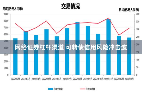 网络证劵杠杆渠道 可转债信用风险冲击波