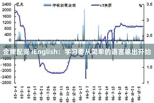 金牌配资 iEnglish：学习要从简单的语言输出开始