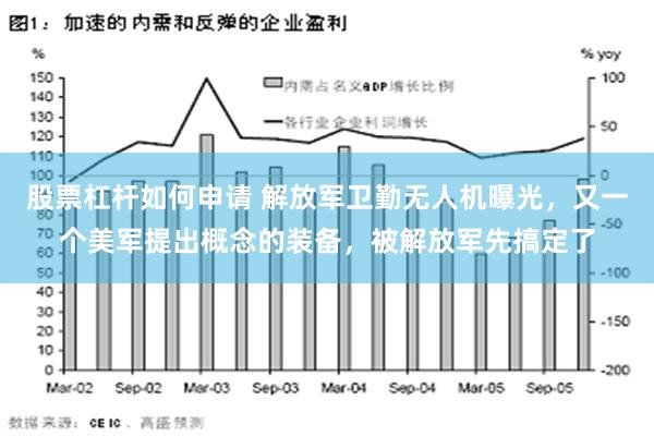 股票杠杆如何申请 解放军卫勤无人机曝光，又一个美军提出概念的装备，被解放军先搞定了