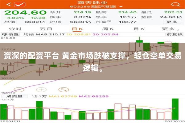 资深的配资平台 黄金市场跌破支撑，轻仓空单交易逻辑。