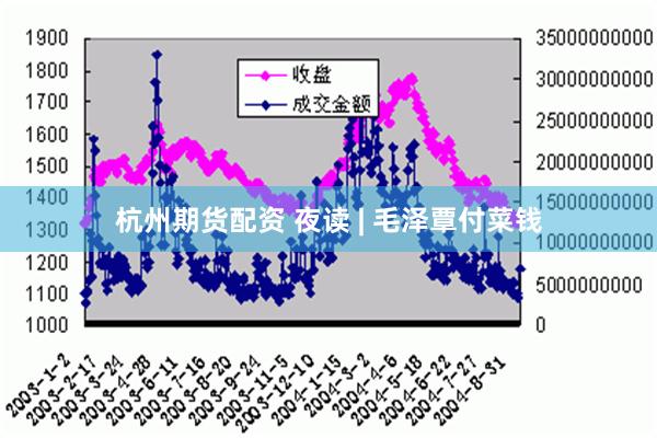 杭州期货配资 夜读 | 毛泽覃付菜钱