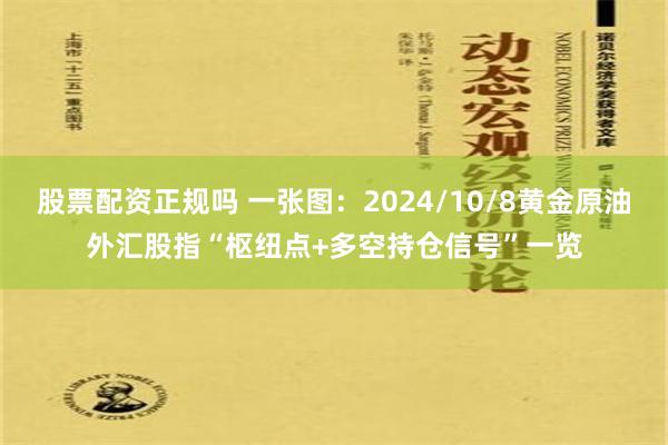 股票配资正规吗 一张图：2024/10/8黄金原油外汇股指“枢纽点+多空持仓信号”一览