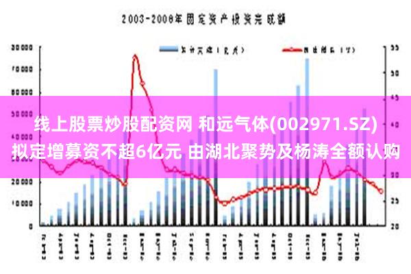 线上股票炒股配资网 和远气体(002971.SZ)拟定增募资不超6亿元 由湖北聚势及杨涛全额认购