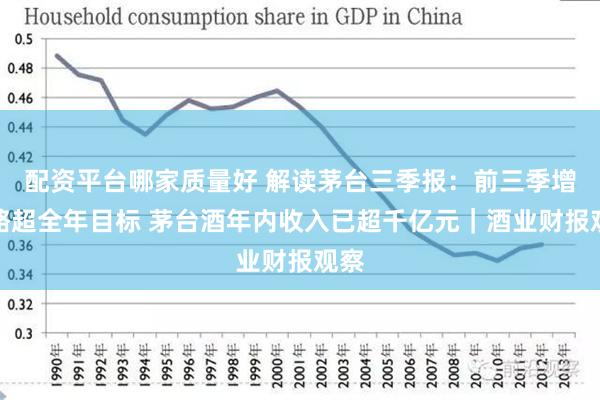 配资平台哪家质量好 解读茅台三季报：前三季增速略超全年目标 茅台酒年内收入已超千亿元｜酒业财报观察