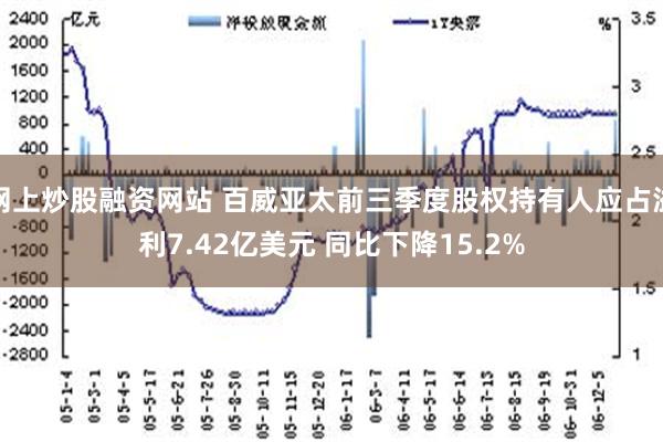 网上炒股融资网站 百威亚太前三季度股权持有人应占溢利7.42亿美元 同比下降15.2%