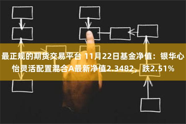 最正规的期货交易平台 11月22日基金净值：银华心怡灵活配置混合A最新净值2.3482，跌2.51%