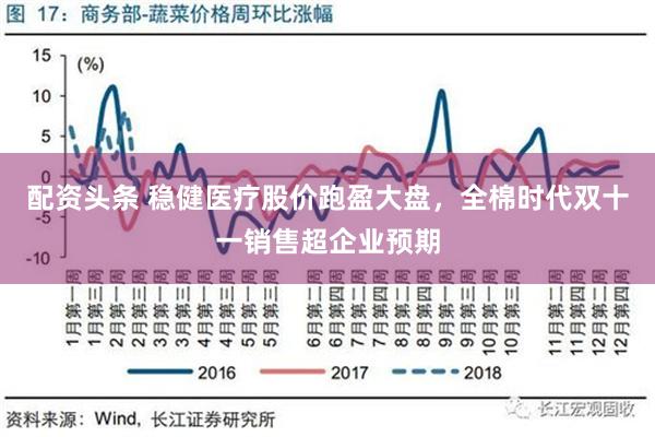 配资头条 稳健医疗股价跑盈大盘，全棉时代双十一销售超企业预期