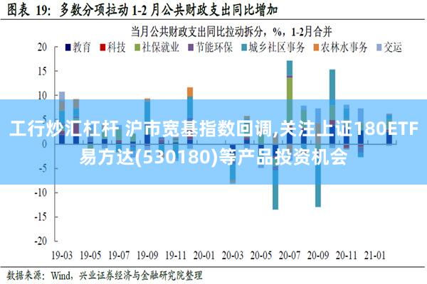 工行炒汇杠杆 沪市宽基指数回调,关注上证180ETF易方达(530180)等产品投资机会